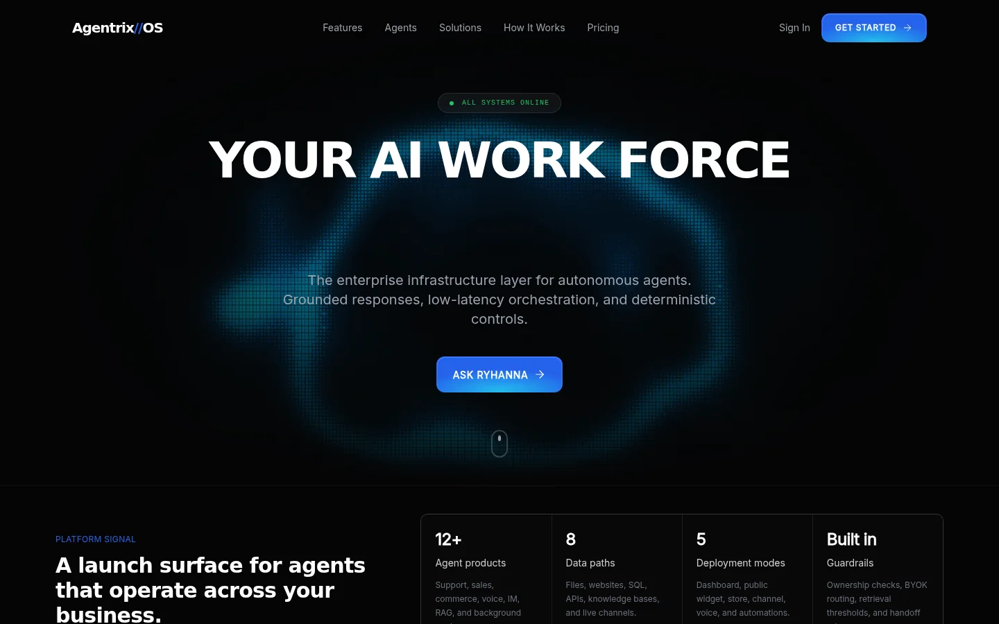 AgentrixOS homepage showing an all-systems-online interface for autonomous business agents